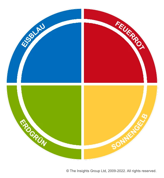 Insights Discovery® - 4 Farb-Energien