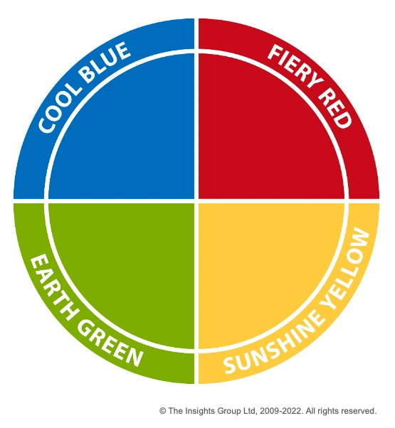 Insights Discovery® - 4 Color Energies