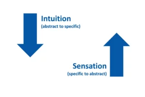 Sensation-Type vs. Intuition-Type - Strategies for improving communication